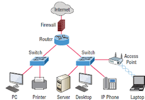 Tổng quan vể bảo mật trong hệ thống mạng LAN